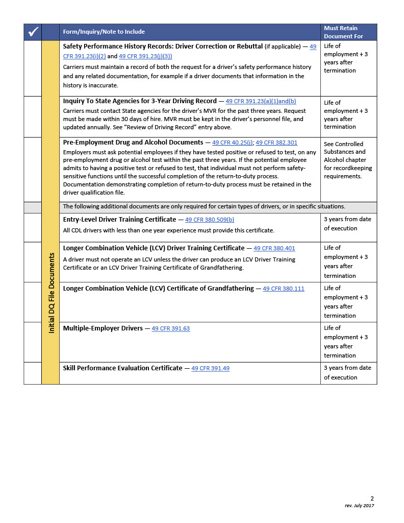 Keeping your Permit Book Electronically