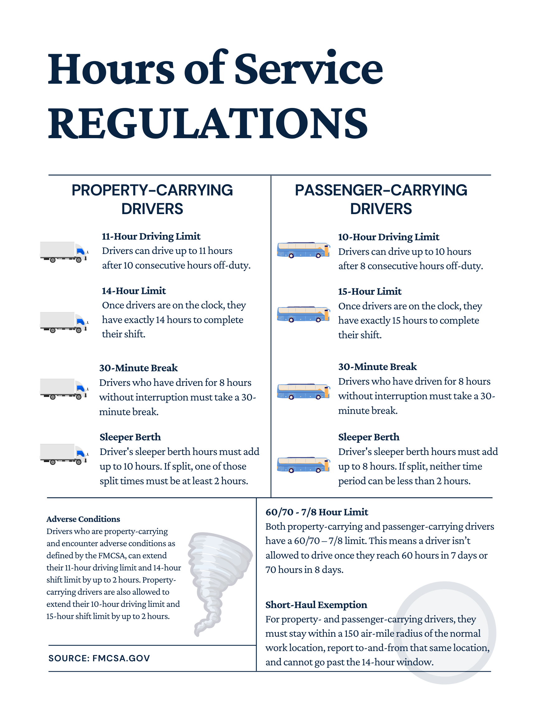 HOS Regulations