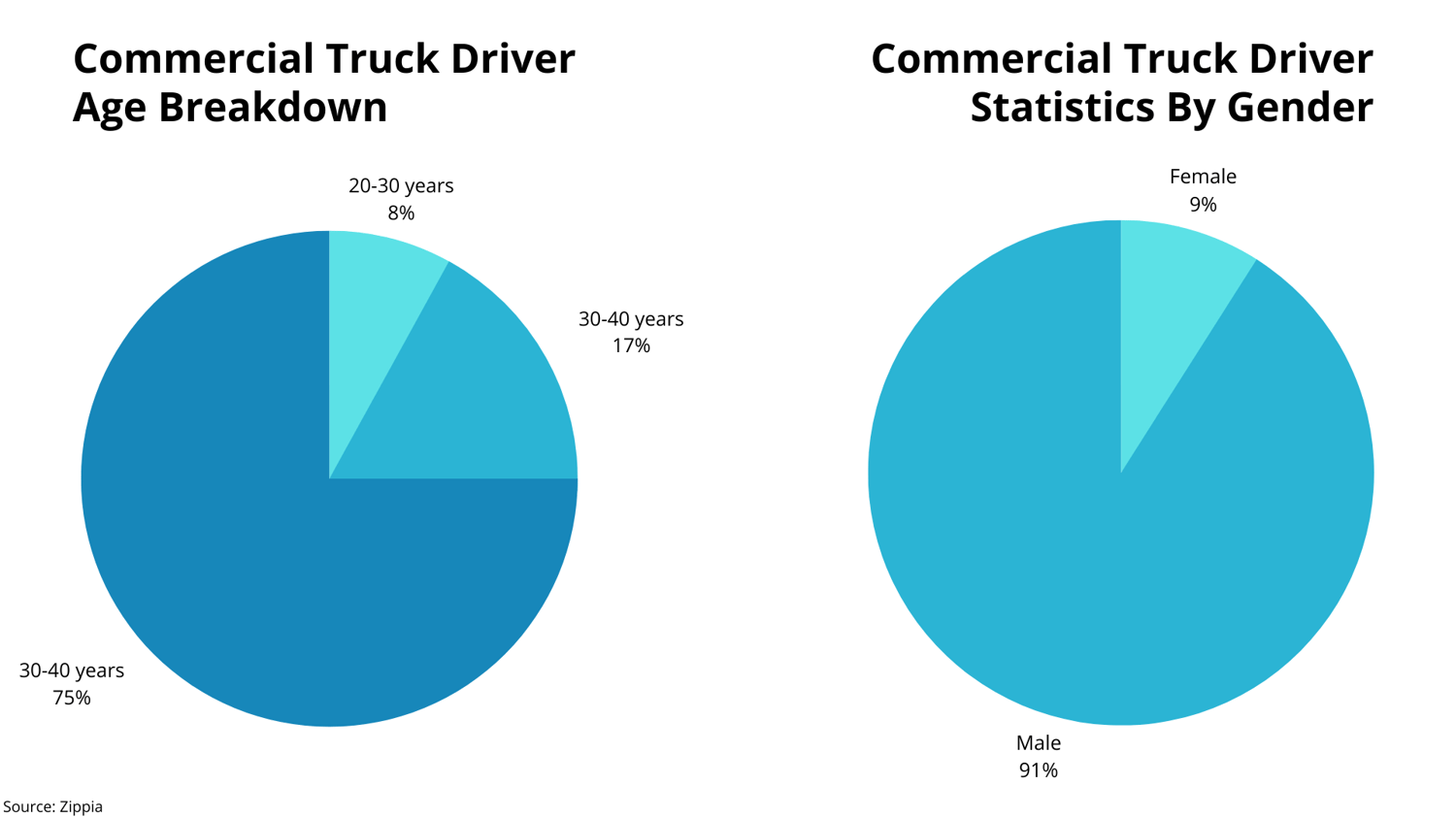5 ways to boost driver retention beat the truck driver turnover rate