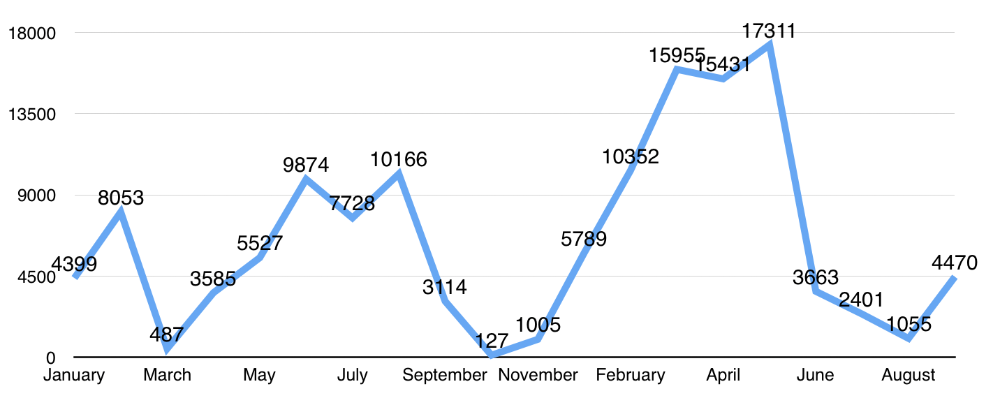 How to Calculate Your Trucking Cycle Recap Hours