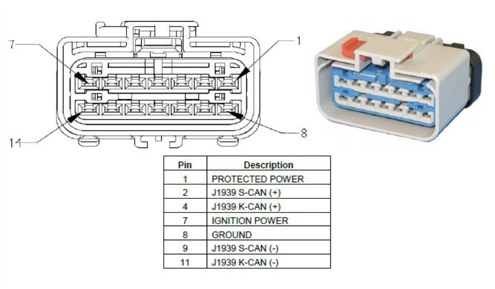 A diagram of the rp1226 port for heavy duty trucks