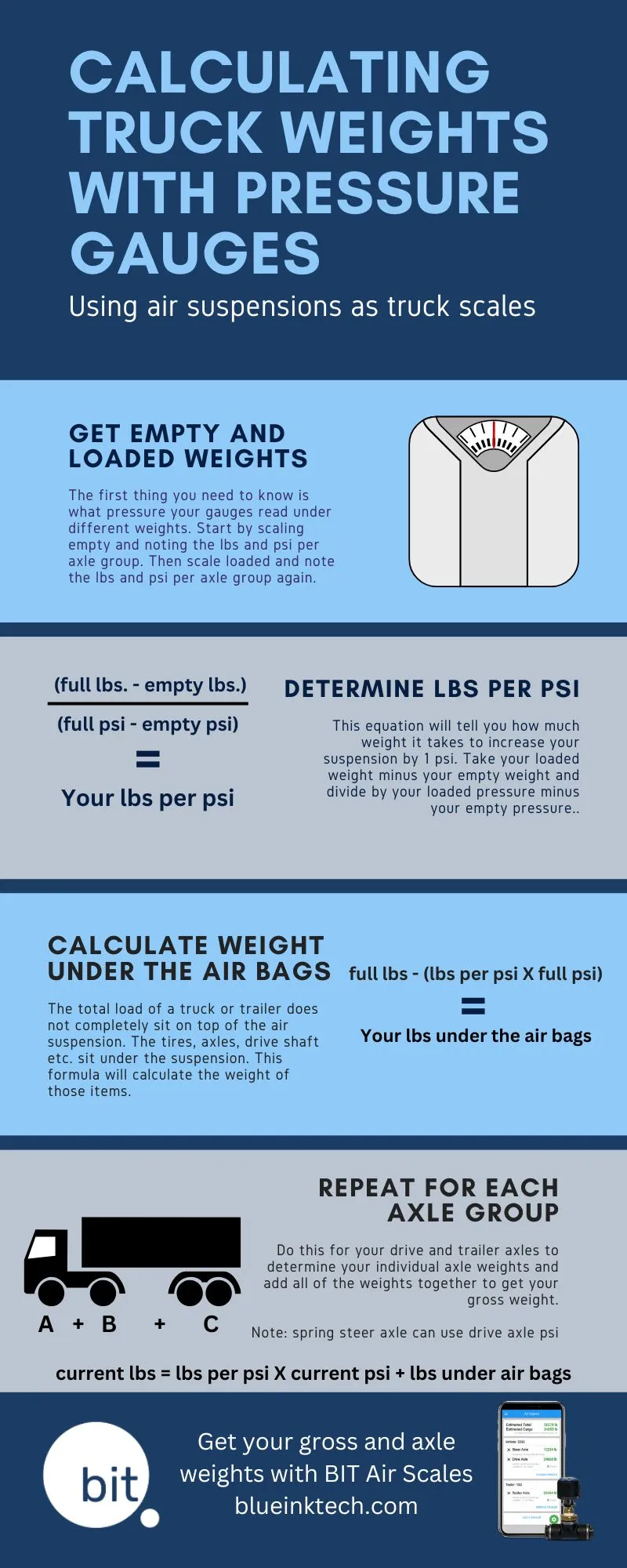 calculating weight from suspension air pressure infographic